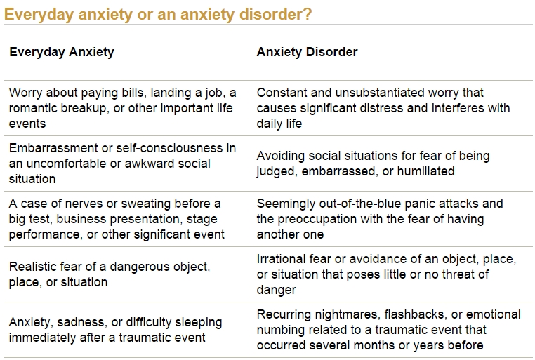 Everyday Anxiety Or Anxiety Disorder